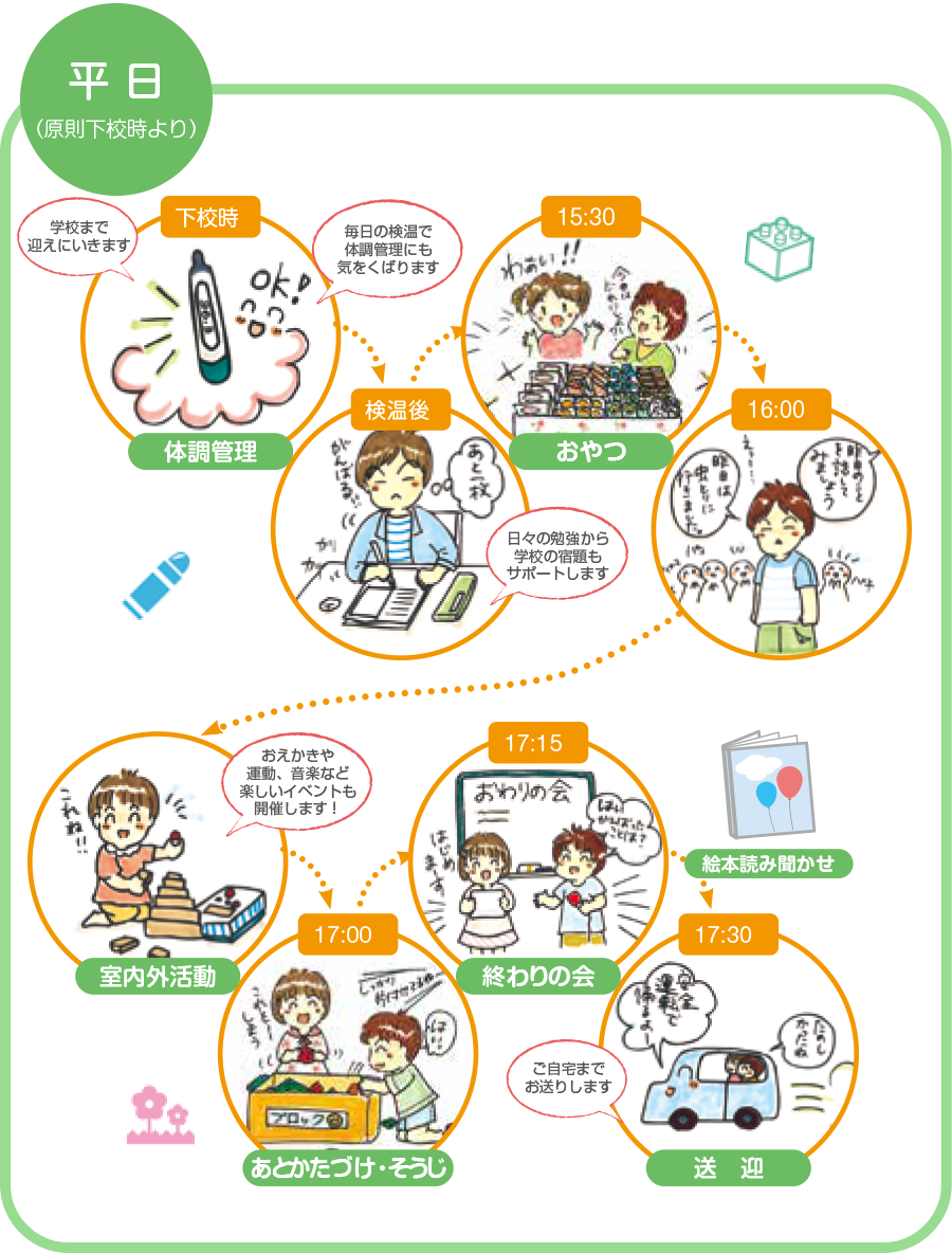 児童が遊ぶ様子